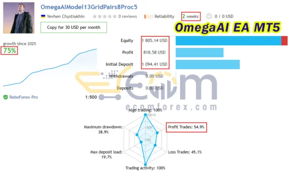 OmegaAI EA MT5 Live Result