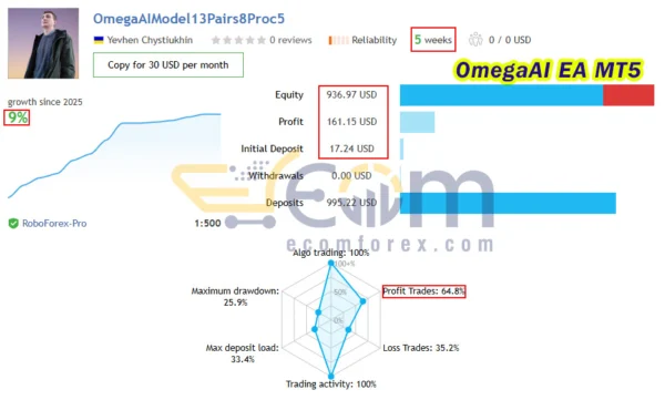 OmegaAI EA MT5 Live Signal