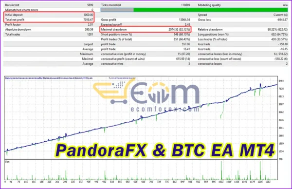 PandoraFX & BTC EA MT4 Backtest