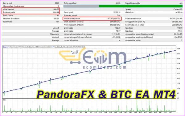 PandoraFX & BTC EA MT4 Backtests