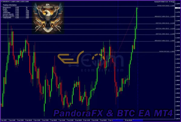 PandoraFX & BTC EA MT4 Review
