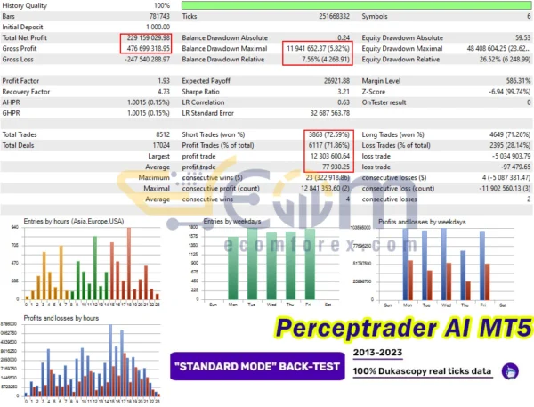 Perceptrader AI MT5 Backtest