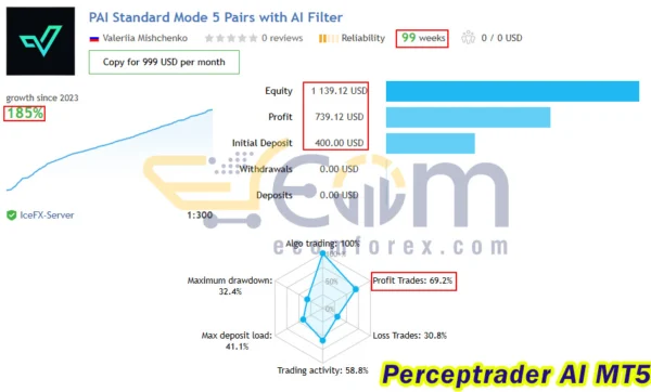 Perceptrader AI MT5 Live Result