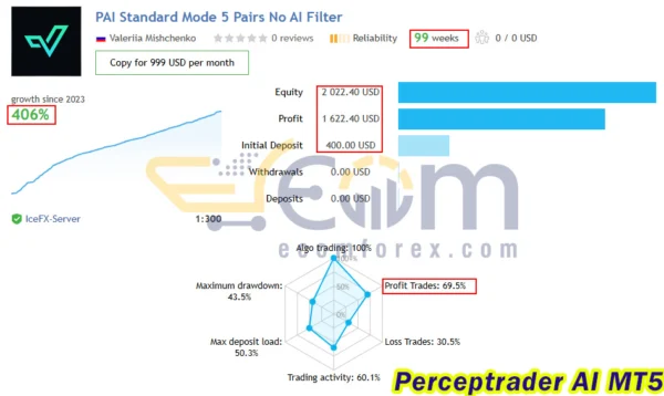 Perceptrader AI MT5 Live Results