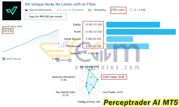 Perceptrader AI MT5 Live Signal