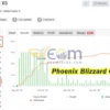 Phoenix Blizzard GOLD EA Live Result MyfxBook