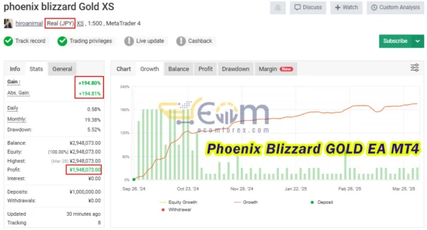 Phoenix Blizzard GOLD EA Live Result MyfxBook