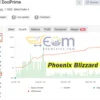 Phoenix Blizzard GOLD EA MT4 Live Result MyfxBook