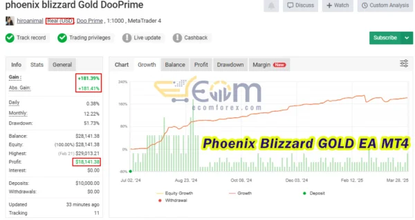 Phoenix Blizzard GOLD EA MT4 Live Result MyfxBook