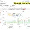 Phoenix Blizzard GOLD EA MT4 Live Signal MyfxBook
