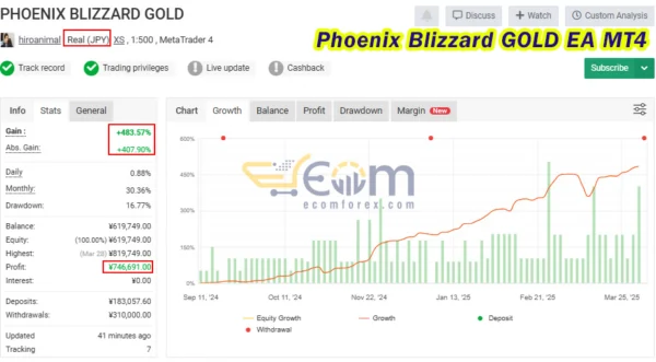 Phoenix Blizzard GOLD EA MT4 Live Signal MyfxBook