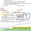 Price Breakthrough EA Backtest
