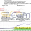 Price Breakthrough EA Backtests
