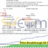 Price Breakthrough EA MT4 Backtest