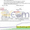 Price Breakthrough EA MT4 Backtests