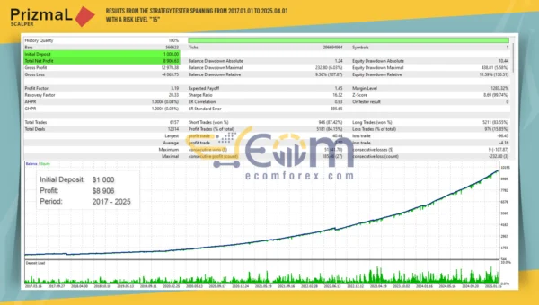 PrizmaL Scalper EA Backtest