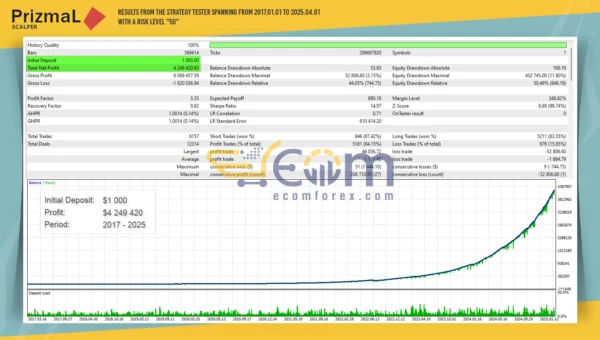 PrizmaL Scalper EA MT5 Backtest