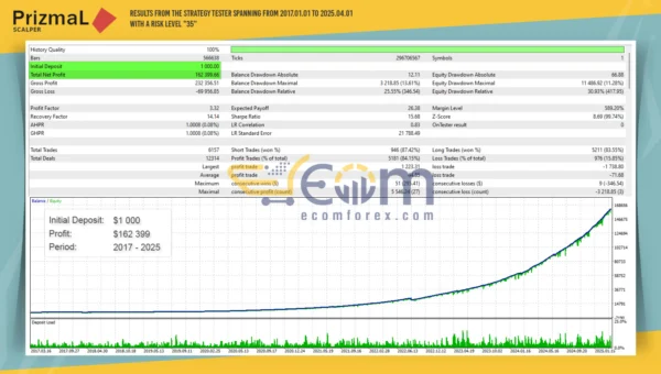PrizmaL Scalper EA MT5 Backtests