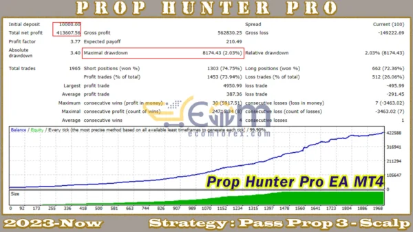Prop Hunter Pro EA Backtests
