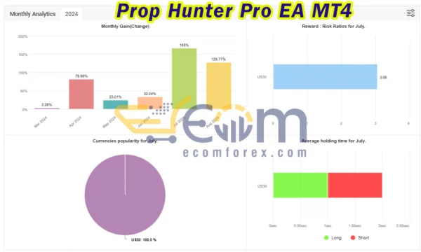 Prop Hunter Pro EA Live Signal MyfxBook