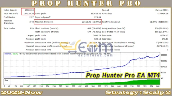 Prop Hunter Pro EA MT4 Backtest