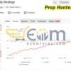 Prop Hunter Pro EA MT4 Live Result MyfxBook