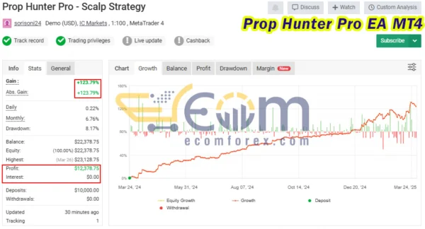 Prop Hunter Pro EA MT4 Live Result MyfxBook