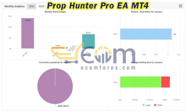 Prop Hunter Pro EA MT4 Live Results MyfxBook