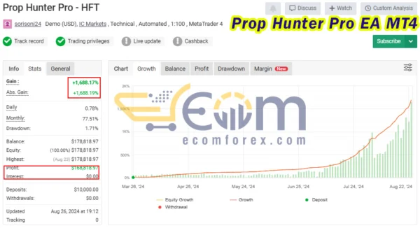 Prop Hunter Pro EA MT4 Live Signal MyfxBook