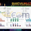 Quantum Gold Emperor MT5 Backtest