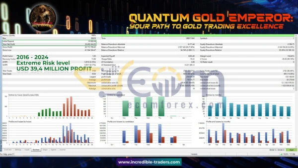 Quantum Gold Emperor MT5 Backtest