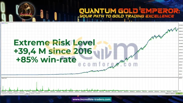 Quantum Gold Emperor MT5 Backtests