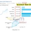 Quantum Gold Emperor MT5 Live Result