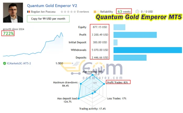 Quantum Gold Emperor MT5 Live Result