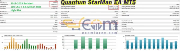 Quantum StarMan EA MT5 Backtest