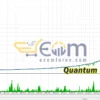 Quantum StarMan EA MT5 Backtests