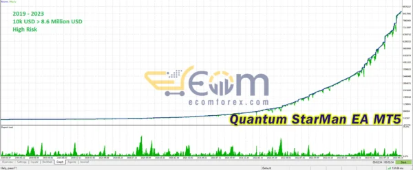 Quantum StarMan EA MT5 Backtests