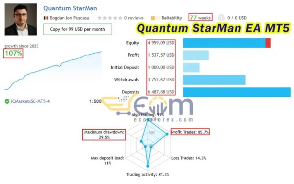 Quantum StarMan EA MT5 Live Result