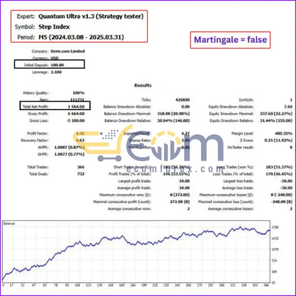 Quantum Ultra EA MT5 Backtest