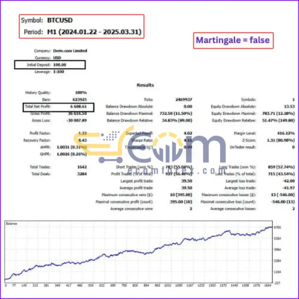 Quantum Ultra EA MT5 Backtest Signal