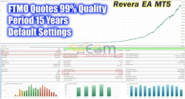 Revera EA MT5 Backtest