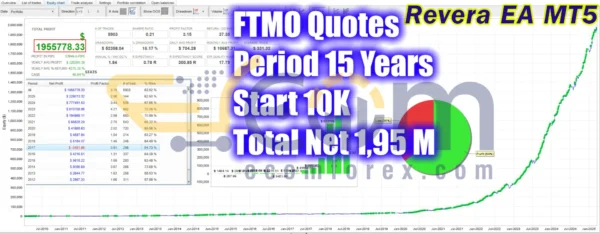 Revera EA MT5 Reviews