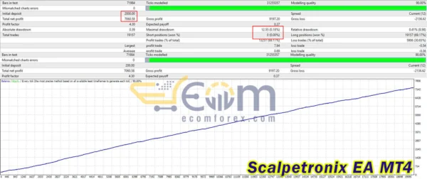 Scalpetronix EA MT4 Backtest