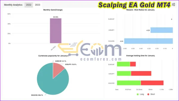Scalping EA Gold Live Signal MyfxBook