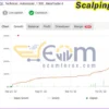 Scalping EA Gold MT4 Live Signal MyfxBook