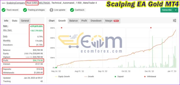 Scalping EA Gold MT4 Live Signal MyfxBook