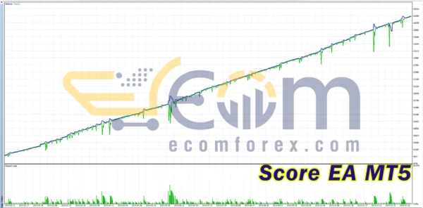 Score EA MT5 Backtests
