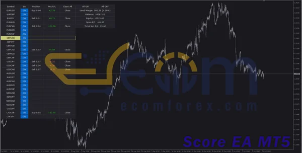 Score EA MT5 Review