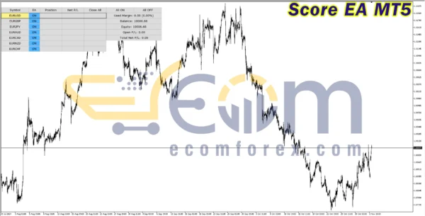 Score EA MT5 Reviews