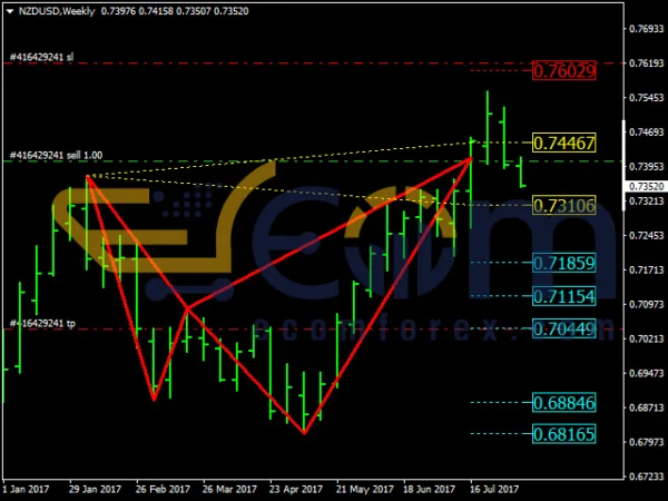 Shark Expert Advisor MT4 Reviews